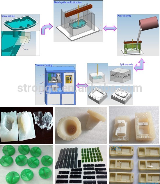 Prototipo di modellatura dell'iniezione di plastica del silicone della colata sotto vuoto con materiale molle