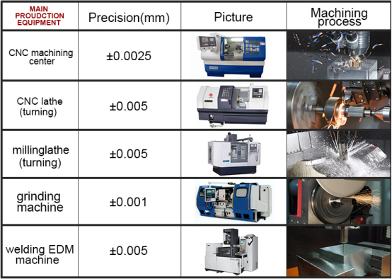 La macchina su misura di CNC del fascio di elettroni si separa il materiale metallo/della plastica